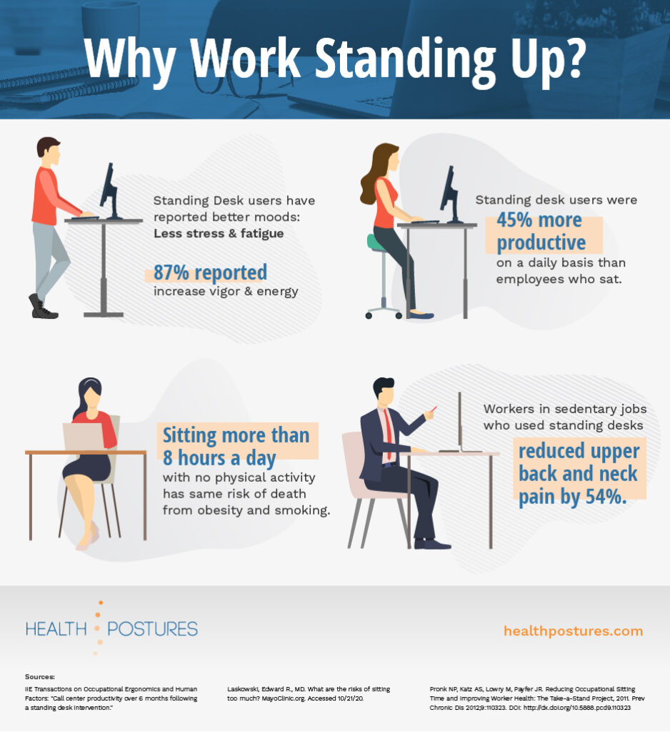 Infographic comparing the effects of sitting too long vs. standing to improve your heart health